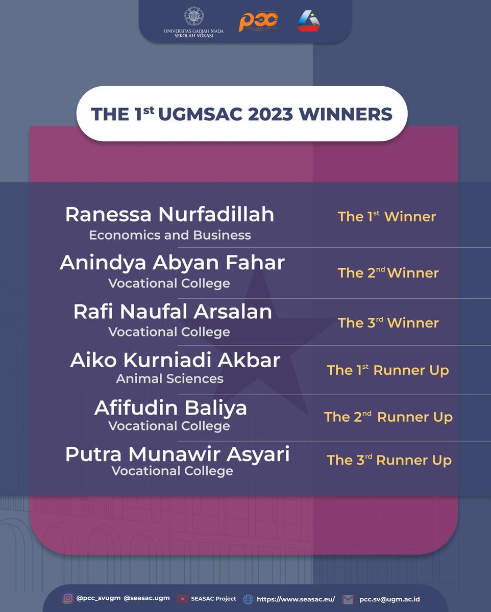 SeasacP's tweet photo. 👏👏👏👏👏
Proud to announce the winners of the 1st UGMSAC 2023. 

Congratulations to all winners! You have shown great performances during all rounds! Proving yourself to be the best. 

See you at SEASAC 2023 coming soon!

#ugmsac 
#salescompetition
#seasacproject https://t.co/keDggRhPKf
