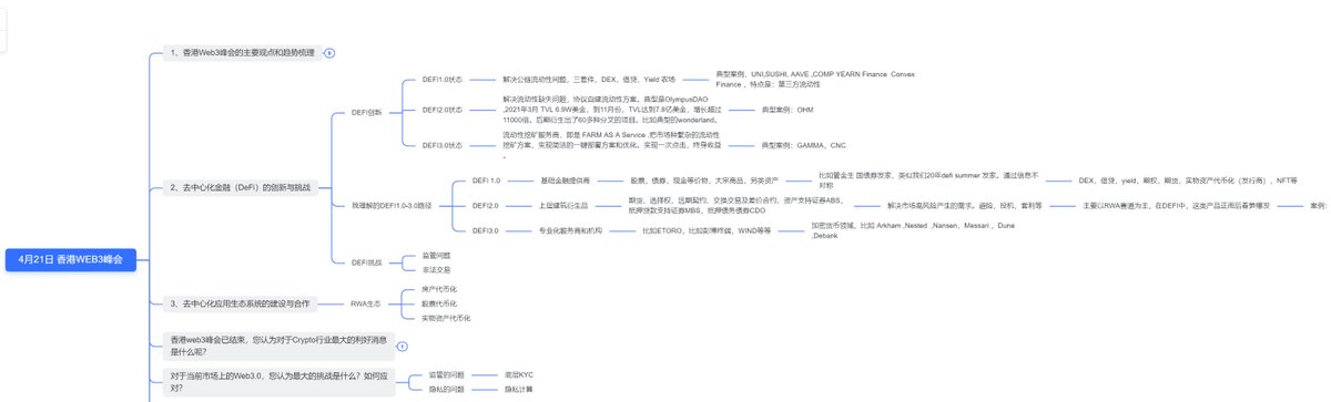 回看4月份香港回来，投研团队内部开的会议脑图

其中一个重心是把DEFI1.0，2.0，3.0做了重新定义。根据传统金融行业的发展路径，对Web3 金融做了重新组合和历史演进的思考

提到DEFI3.0一个很重要点是专业化服务商和机构。今天 @ArkhamIntel 成功上线币安。而其他服务商，值得期待

恭喜@ArkhamIntel