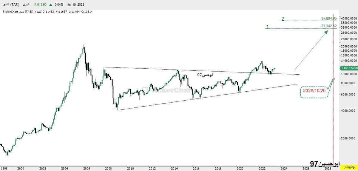 أبو حسين 97 tweet media