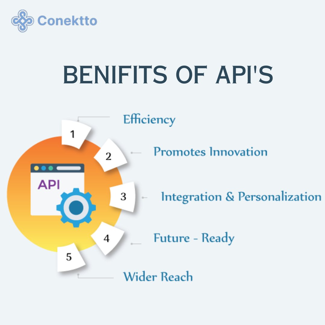 ConekttoAPI's tweet image. Benefits of API✨
#api #conektto  #design #gateway #management #portal #lifecycle #dashboard #benefit