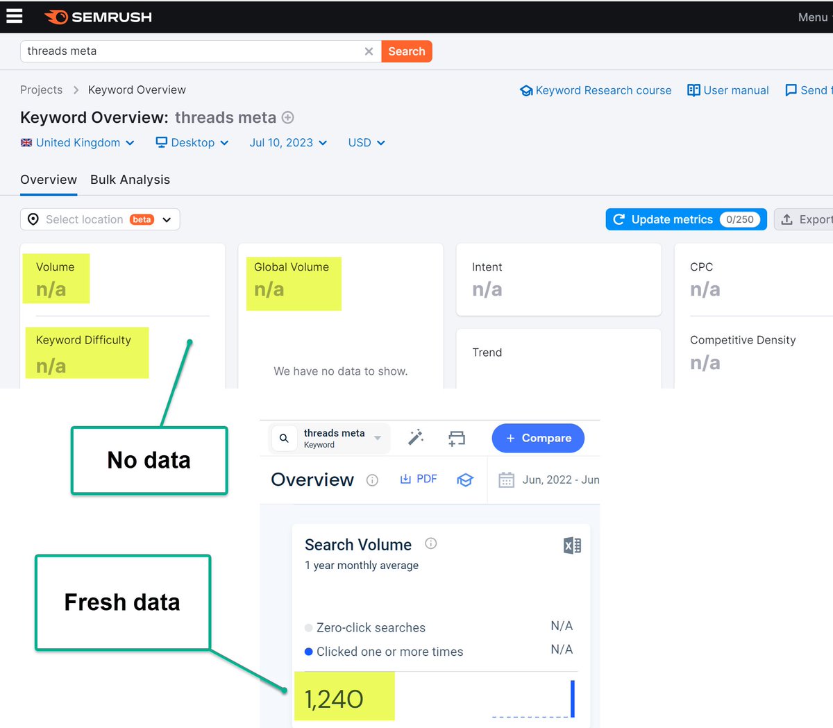Similarweb vs Semrush

Q1: What is the issue with fresh and up-to-date data?
A1: Sometimes, there is little data to show when the query is fresh and new.

Q2: What is no data?
A2: Worse than fresh data.