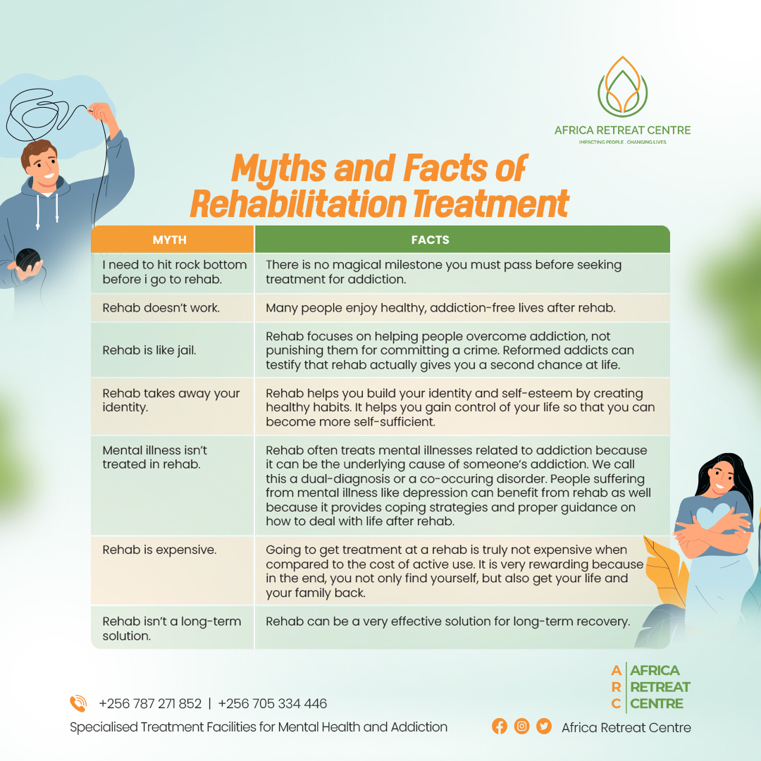 NACADAKenya's tweet photo. Many people who struggle with substance use  have tried and failed. For many, they may have heard certain myths or misconceptions about treatment. Debunking these myths can help you one get professional help #reoveryispossible #notostigma https://t.co/sCO8ueM0R9