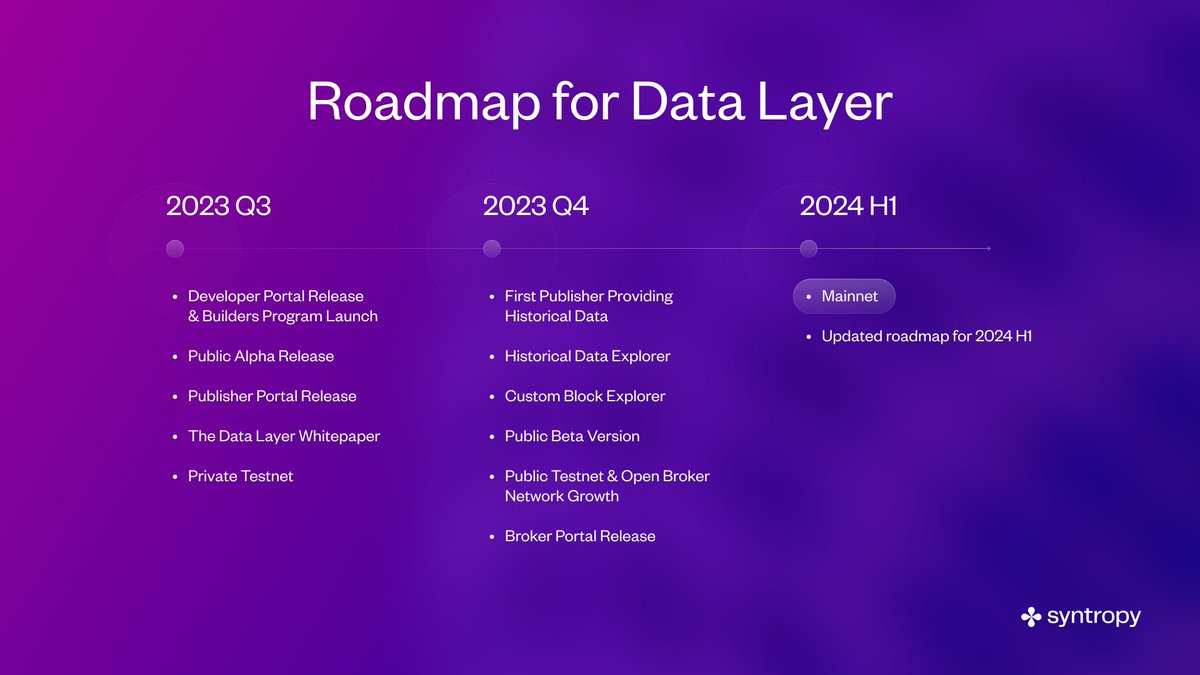 synternet_com's tweet photo. Syntropy's new roadmap is a manifestation of our vision - to transform #blockchain data exchange 📡

From the Developer Portal to complete full launch of the Mainnet, our plan paves the way for a #decentralized, efficient, and cost-effective data layer, enabled by $NOIA token ⚖️ https://t.co/7H73HRLnsf