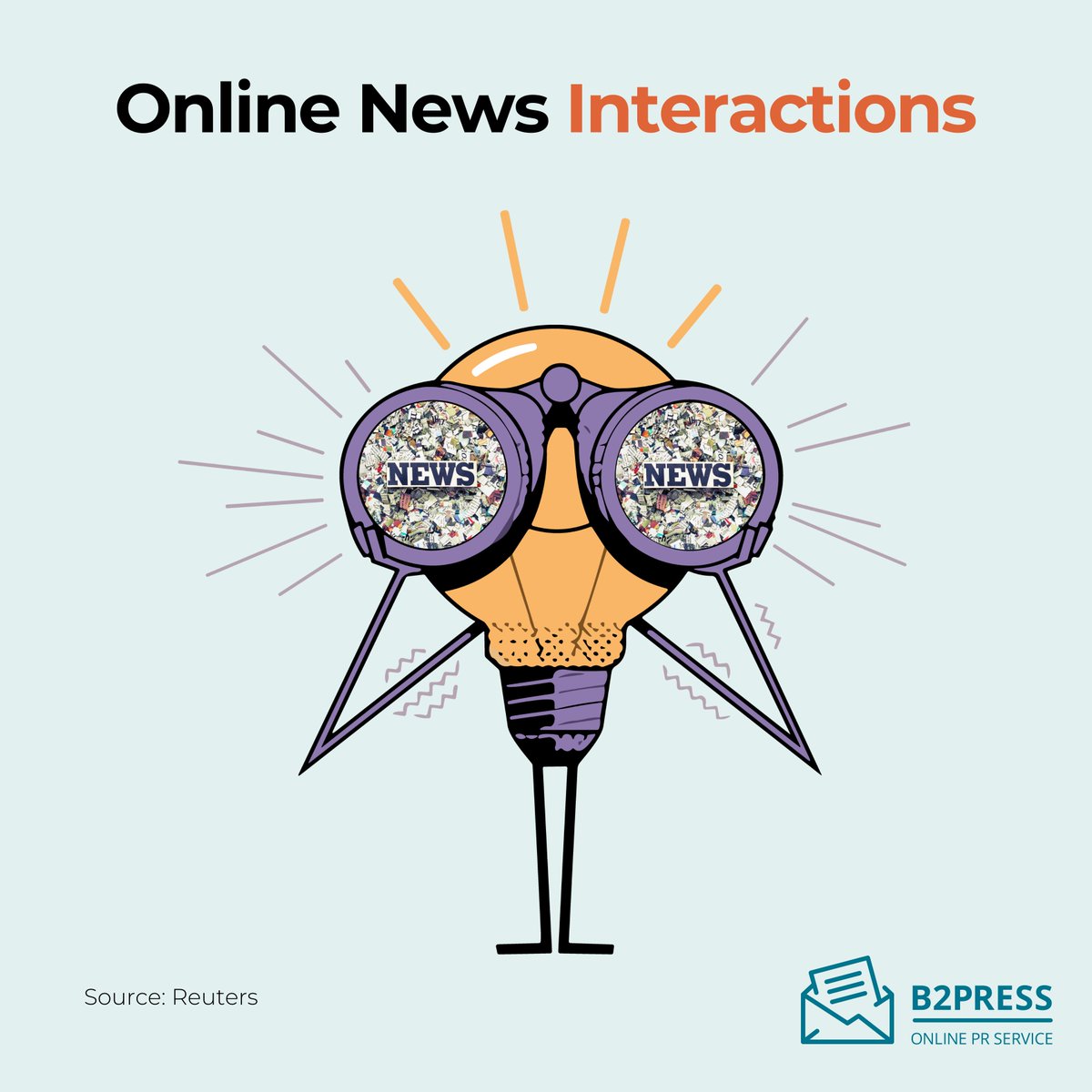 B2Press's tweet photo. 🌍 The rankings for the most active participation in online news across Europe have been revealed!
📊 Topping the list are Turkey, Poland and Spain, respectively. Curiosity and active engagement with information are strengthening our online community.
#OnlineNews #PRforGrowth https://t.co/j0cQsNplwZ