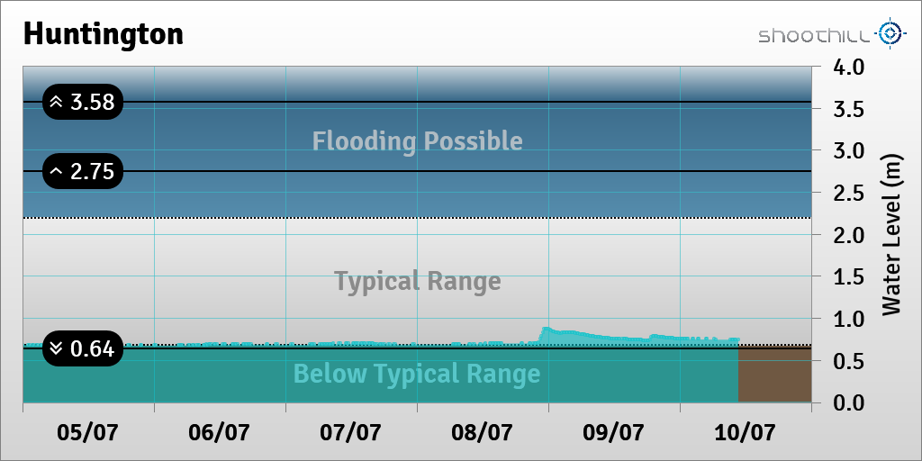 Huntington tweet media