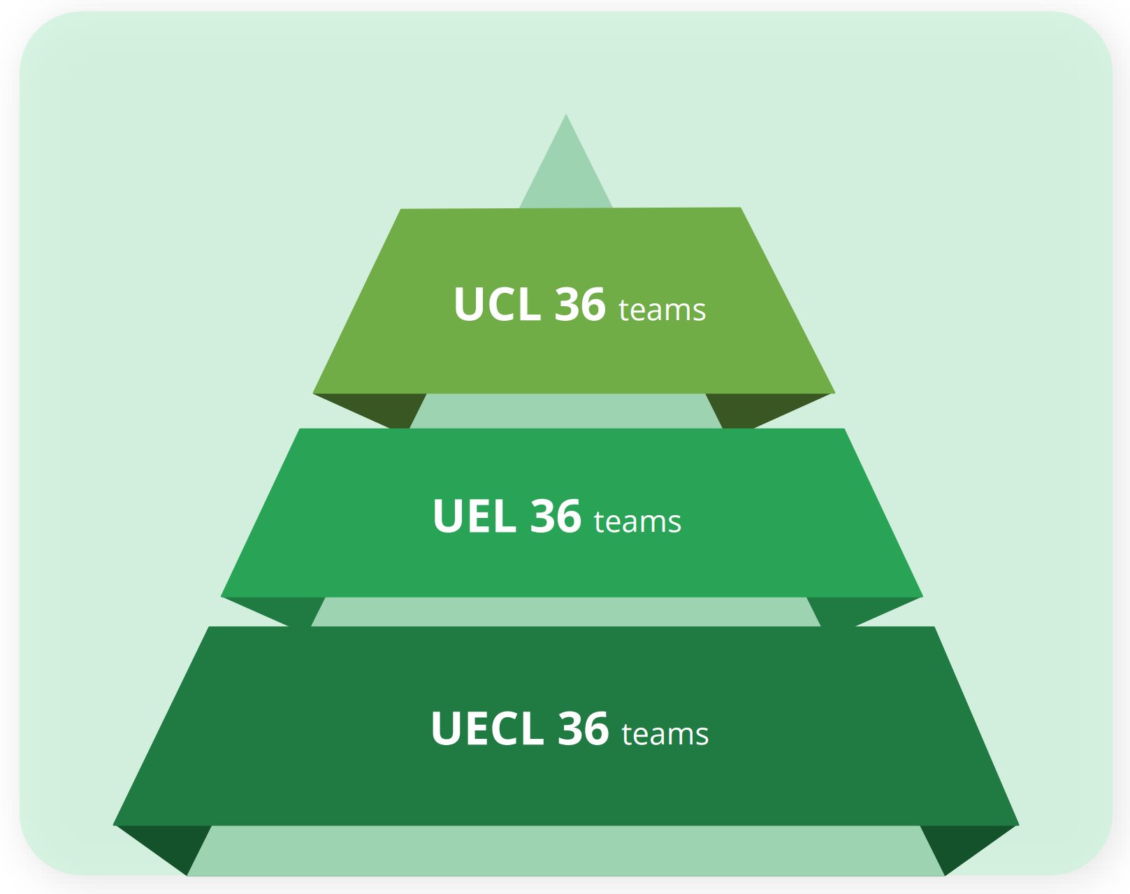 Uefa Ranking Uefa Coefficients 2024 » European Country Clubs Rankings – MWPGLA