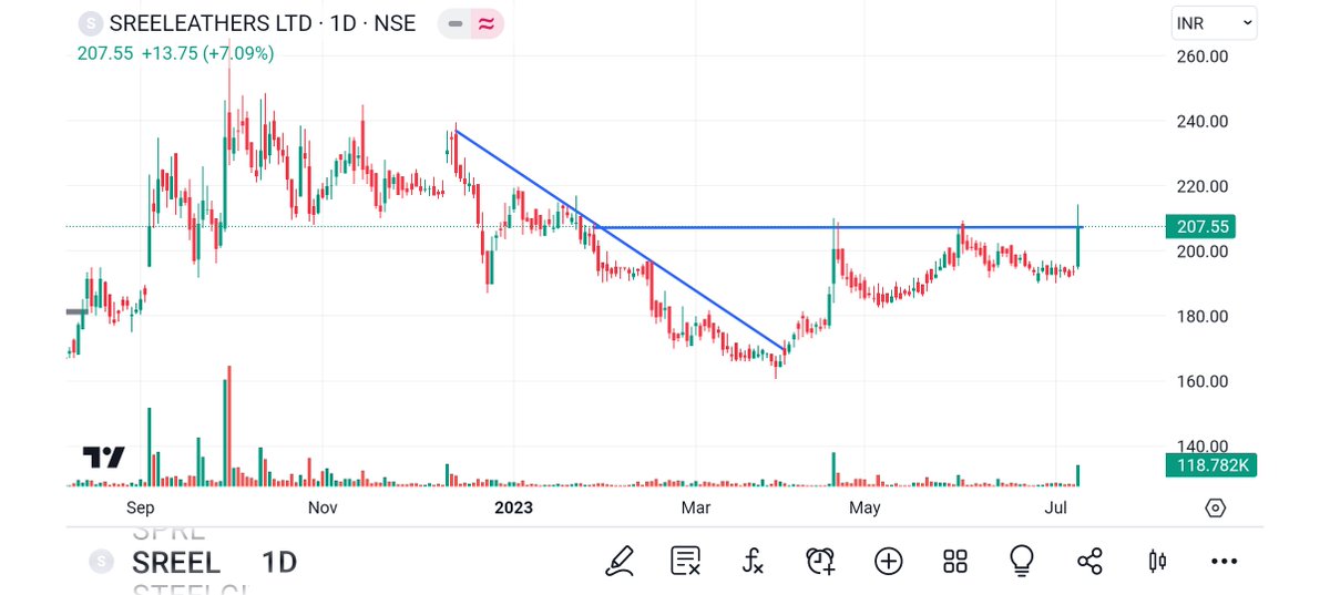 BRavaiya's tweet photo. #UNIENTER
#SREEL 
#SIMPLEX 
#SEAMECH

#StockMarket #stocks #StockToWatch #StockMarketindia #equity #nifty #nifty50 #NiftyBank #StockMarketindia 
#StockToWatch @techcheckbyniti https://t.co/hJdJASxJ7P