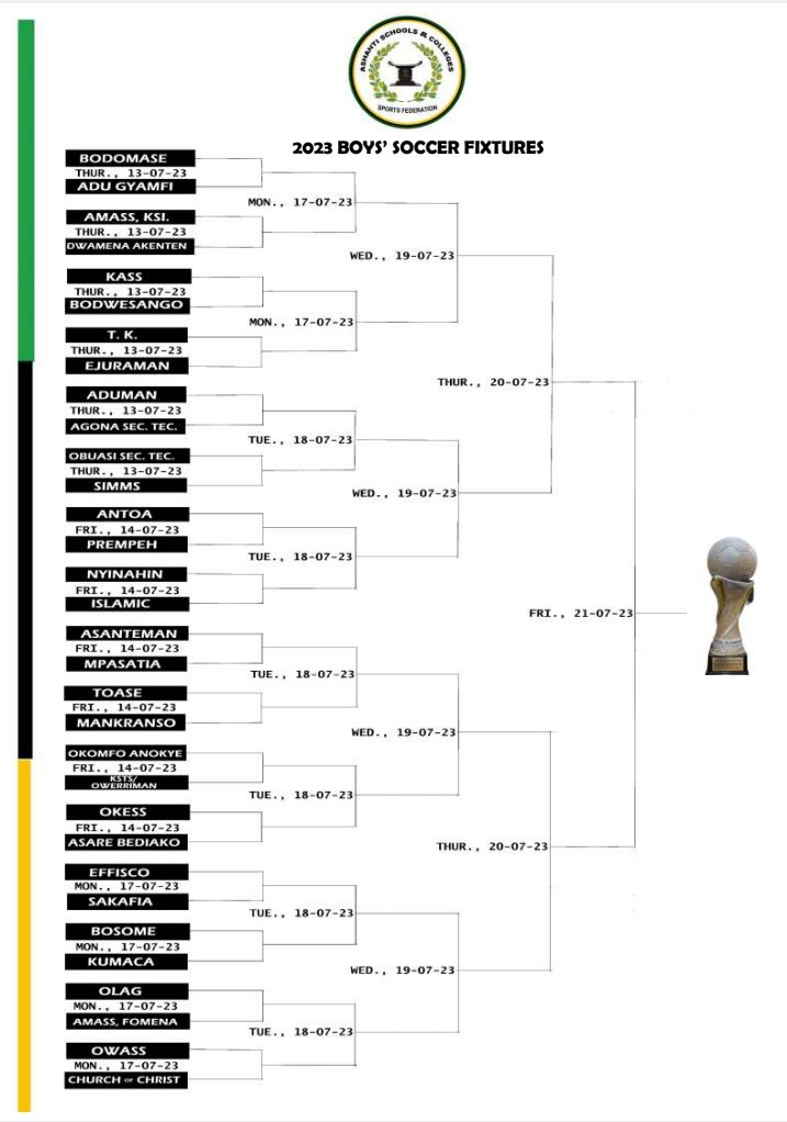 MrTawfiqgonja_'s tweet photo. THE INTER-SCHOOLS SOCCER GAMES RESCHEDULE FIXTURES.
 THURSDAY 13TH - 21ST JULY 

#interschoolsports #interschoolgames #InterschoolCompetition #MiloGames #MrGonjaWrites ✍🏼 https://t.co/VLe08yHCig