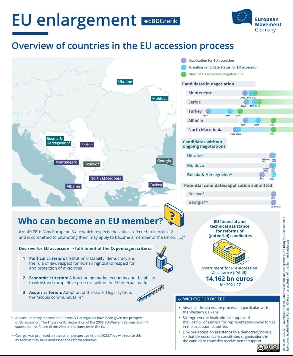 huettemann's tweet photo. Well... Not really surpring this surprising move... You cannot neglect that (not only legaly) Türkiye 🇹🇷 🇪🇺 is a candidate country... and knows the economic 🇪🇺 dependency #vogelstrauss #euenlargement #TürkiyeEU #TurkeyEU #realpolitik https://t.co/zZ7NfU9KhP
