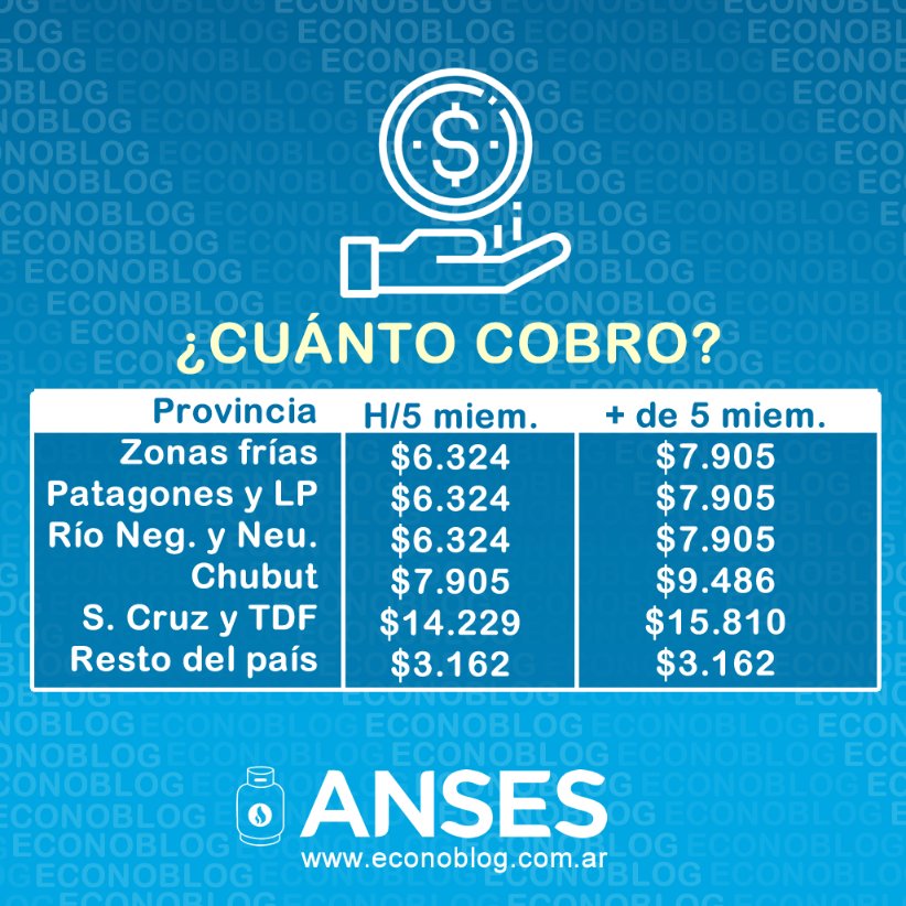 WebEconoblog's tweet photo. Calendario de la #Anses con las fechas de cobro del #PlanHogar de la #GarrafaSocial 😀 https://t.co/ussyD7EvG5 https://t.co/rnFBdKqfV0