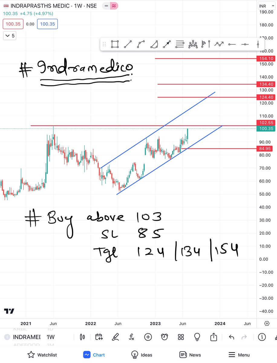 lbfcStocks's tweet photo. #INDRAMEDICO https://t.co/j8aBrOaeRH