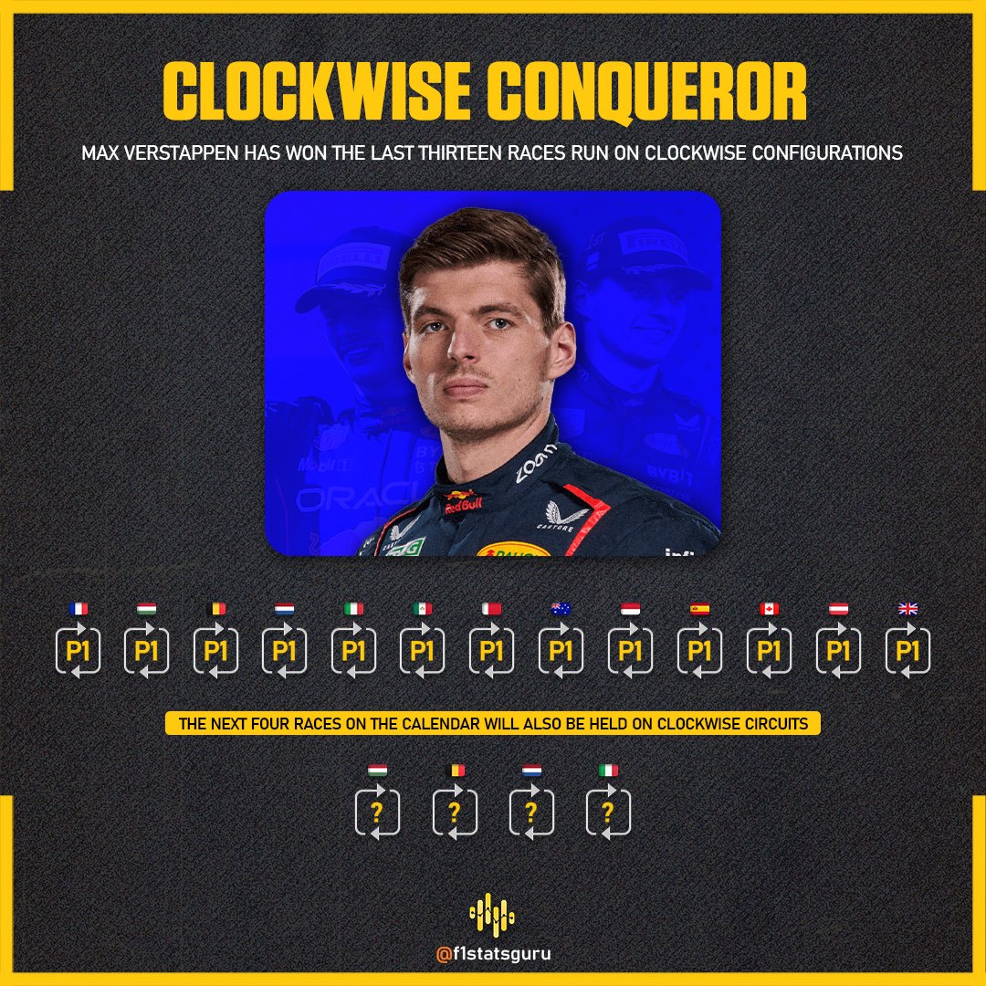 F1 StatsGuru on Twitter "I didn't think much of this pattern when I