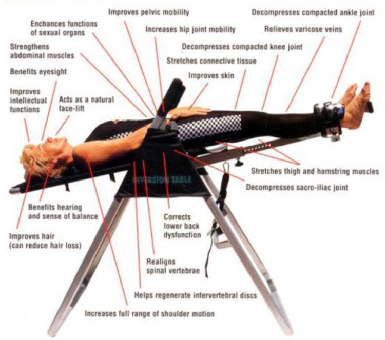 Inversion Table Spine
