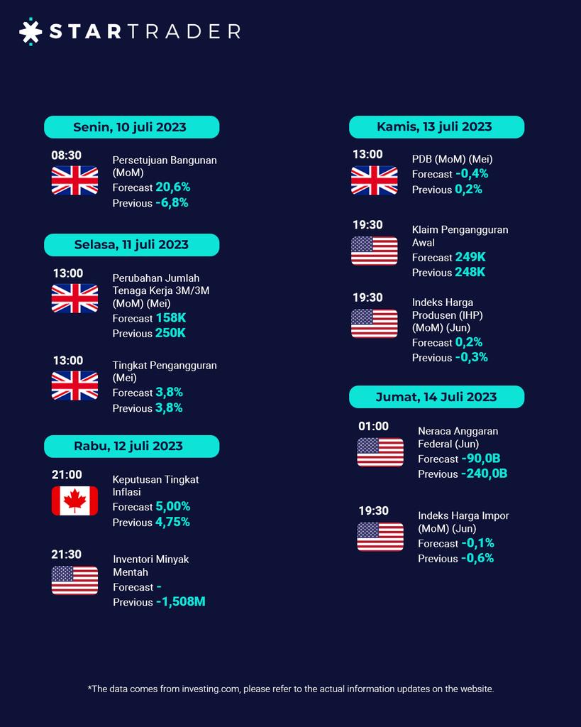 STARTRADER_idn's tweet photo. Jangan lewatkan daftar berita-berita ekonomi ini untuk raih peluang profit-mu!💸🤩🚀

STARTRADER - Aim High. Reach High.

#startrader #startraderindonesia #trading #saham #forex #stocks #indices #kalenderekonomi https://t.co/thSYzFRmoc