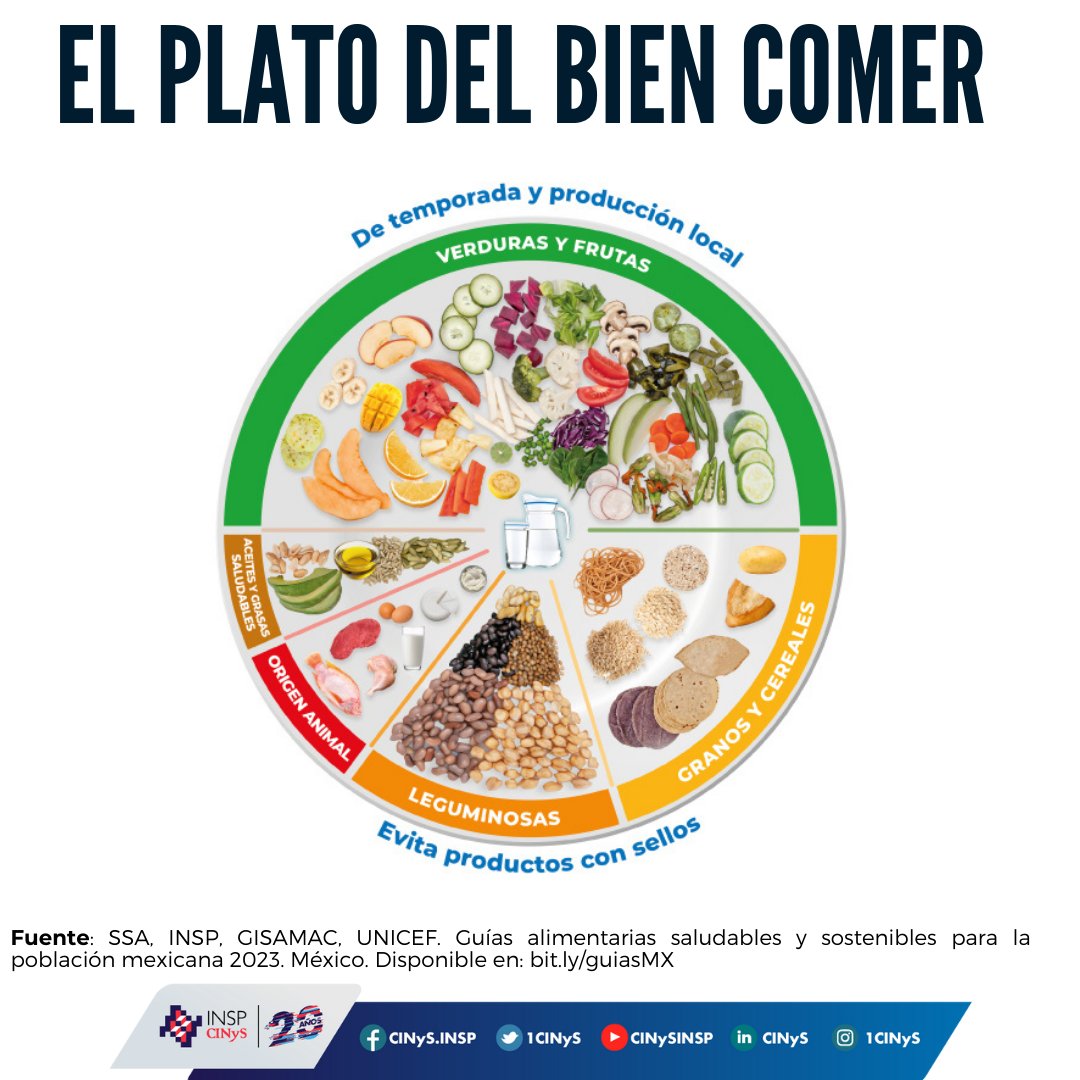 Conoce y utiliza el #PlatoDelBienComer:
✅Permite visualizar los grupos de alimentos que debemos consumir 
✅Nos invita a que las verduras, frutas, leguminosas, y cereales integrales sean el elemento principal de nuestros platillos  🥬🍌🫘🌽.
 📖bit.ly/guiasMX
