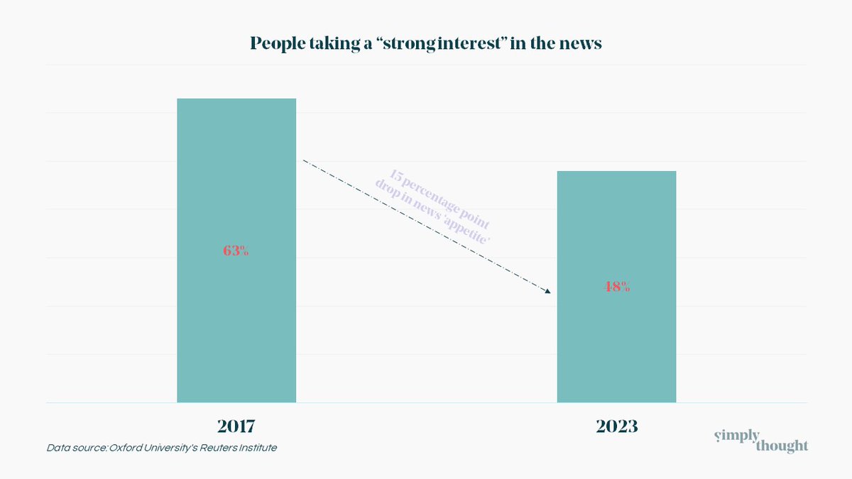 Simply Thought 💭 tweet media