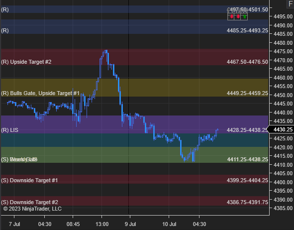 azur_wtt's tweet photo. GM #ES_F traders. Today, ahead of open, we have all Long &amp; Intermediate timeframe players Bearish, while all Short TF players are Bullish. Below 4428.25-38.25, I will favor Short. Long above.

Price is at Weekly LIS (support).

All levels are updated on TV, TOS, NT and SC. https://t.co/XP57q9BNt4