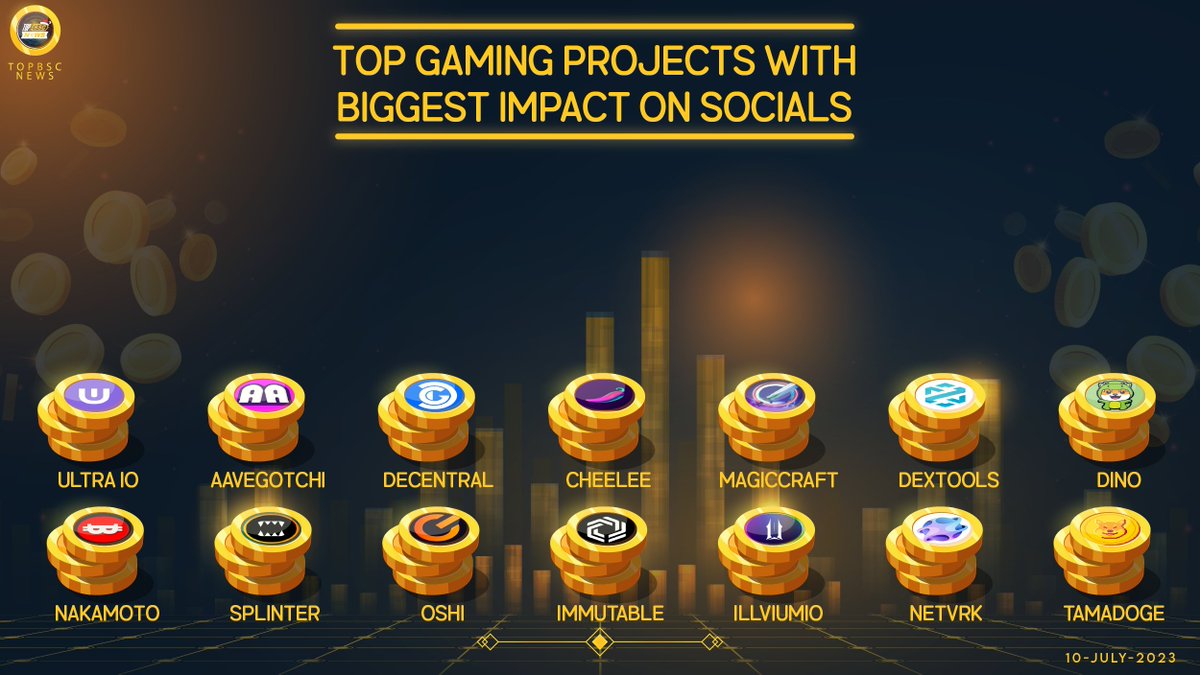 topbscnews's tweet photo. Top Gaming Projects With biggest impact on socials !
@ultra_io
@aavegotchi
@DecentralGames
@Cheelee_Tweet
@MagicCraftGame
@DEXToolsApp
@DinoLFG
@NakamotoGames
@splinterlands
@OshiGlobal
@Immutable
@illuviumio
@Netvrk_Official
@Tamadogecoin

#topbscnews #BNB #BSC #Binance https://t.co/wlqr6b6uCF