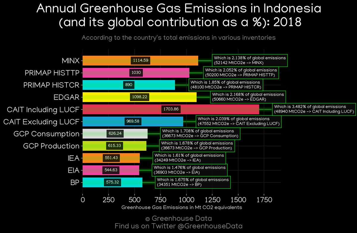 Greenhouse Data tweet media