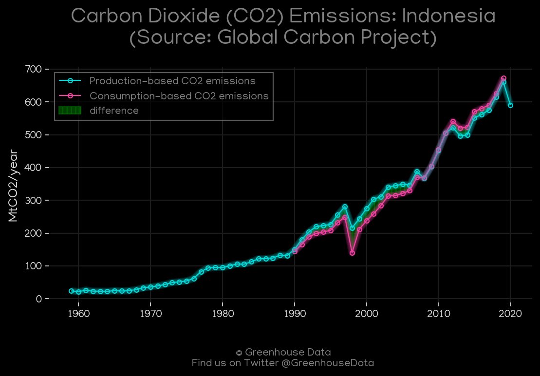 Greenhouse Data tweet media