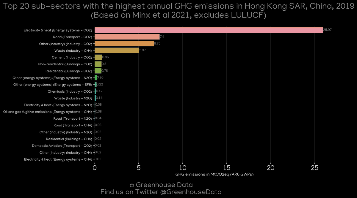 Greenhouse Data tweet media