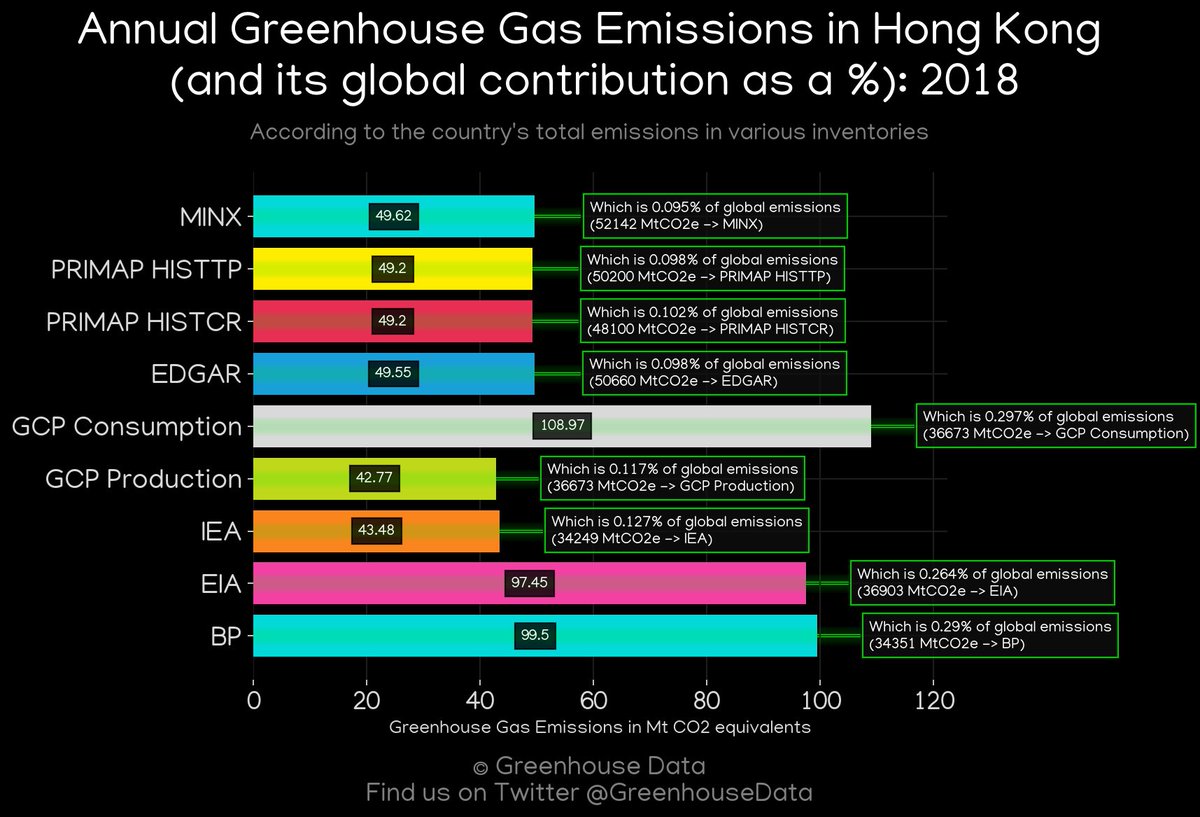 Greenhouse Data tweet media