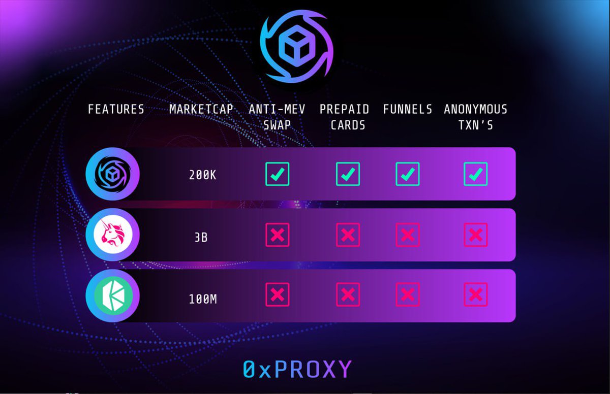 Vild_Joel's tweet photo. @CryptoEmdarks @AltGemsAlert #0XPROXY take off time

👻 #0xPROXY is bringing Stealth Transactions to the table. Thrilling times for privacy advocates. #ANONSWAP 🔒
@proxyswap https://t.co/buAepobOeO