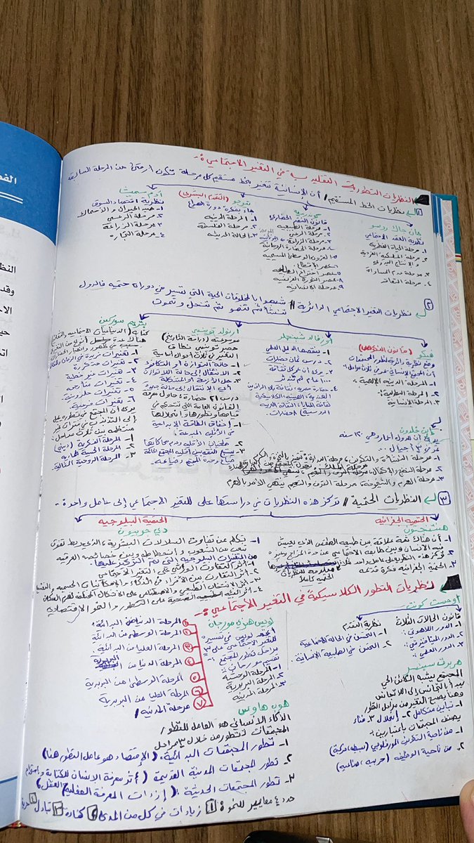 w_alshega's tweet photo. وجدت بعضاً من تلخيصاتي التي قد تفيد طالب العلم في كتاب #التغير_الاجتماعي_والثقافي للبروفسور عبدالعزيز الغريب @halghreeb 
الكتاب جداً رائع أنصح فيه طلاب تخصص #علم_الاجتماع . https://t.co/ZXXBE4NUaB