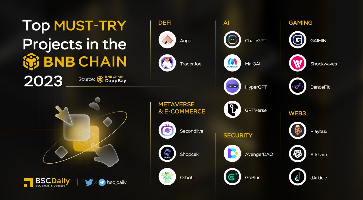Top MUST-TRY Project in the <a href="/BNBCHAIN/">BNB Chain</a> 2023🏆

These noteworthy projects offer innovation, entertainment, and transparency for users - help us avoiding scams.

Some may offer airdrops too💰

Explore and discover their benefits Now!

#BNB #BSC #WEB3