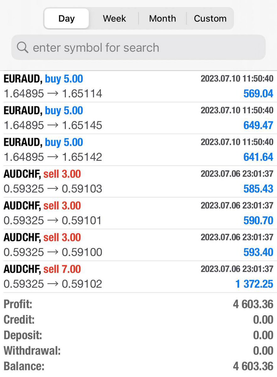 TraderStation - Forex & Gold Signals tweet media