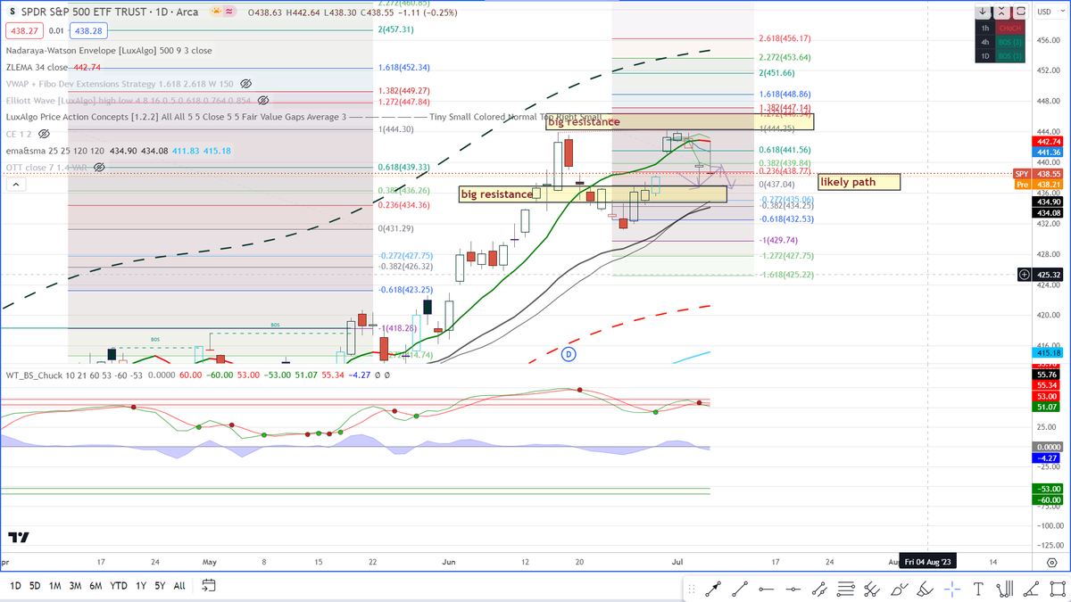 kantmant's tweet photo. #SPY $SPY https://t.co/b8aJNdT9HQ