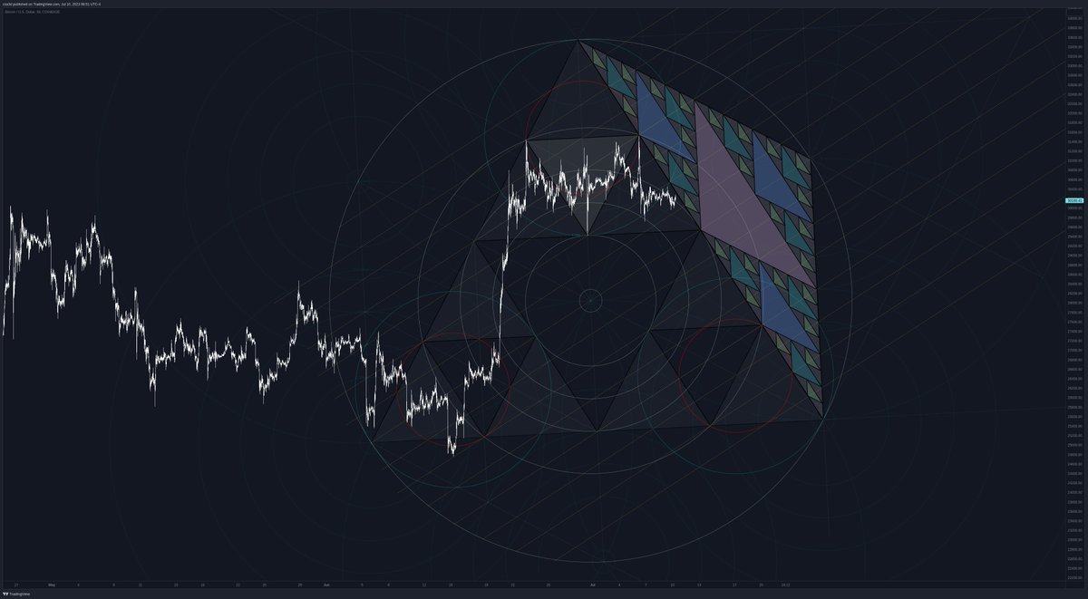 csa3dcom's tweet image. #PascalsTriangle #Maths #GeoCharting $BTC