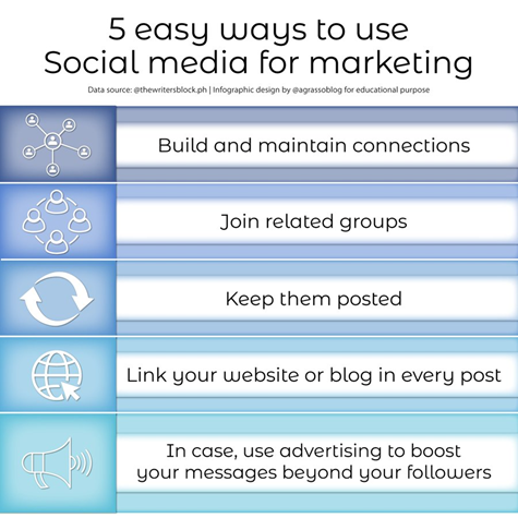 BillMoore20's tweet image. Social media are our daily bread, and it's essential to harness their power to plan a successful marketing strategy.  #SocialMedia   #infographic  217