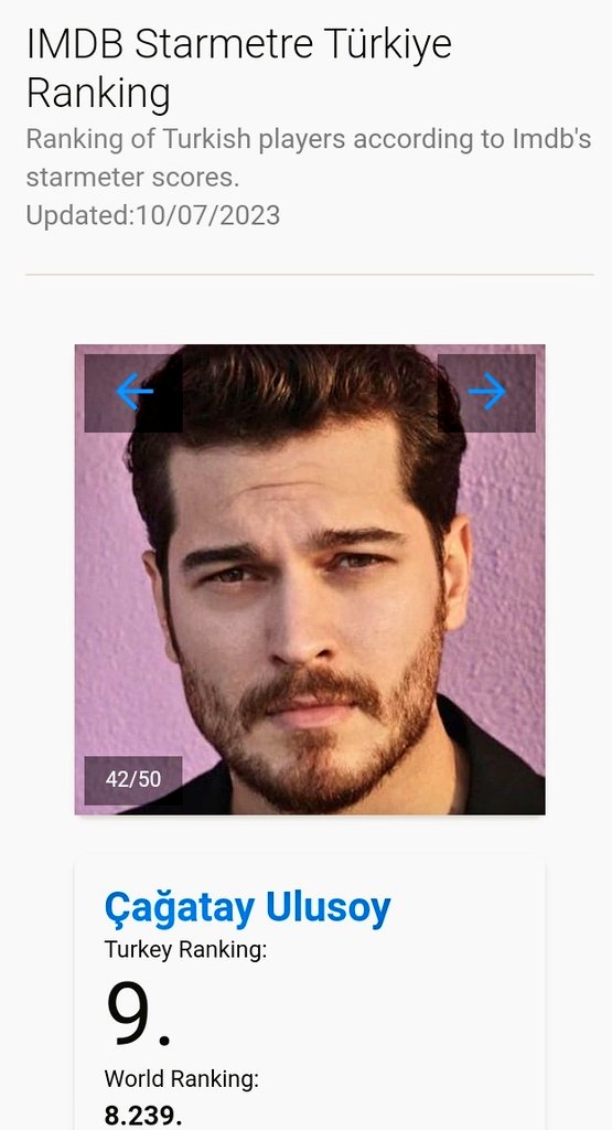 July 10 - İMDb Starmetre Türkiye Ranking
At Number 9 - #ÇağatayUlusoy
<a href="/cagatayulusoyy/">Çağatay Ulusoy</a>