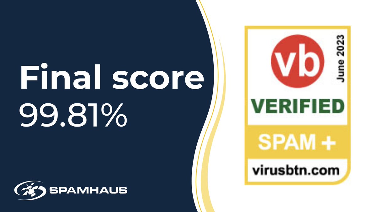 SpamhausTech's tweet photo. This June, Spamhaus' Data Query Service (DQS) + SpamAssassin achieved VBSpam+ certification, scoring 99.81%. Go team! ๐ฃ๐
If you're using Spamhaus blocklists, optimise the value with our best practice guide๐
https://t.co/aSn54cELY6
#EmailFiltering #Spam #DNSBL https://t.co/cVaeWCOHyl
