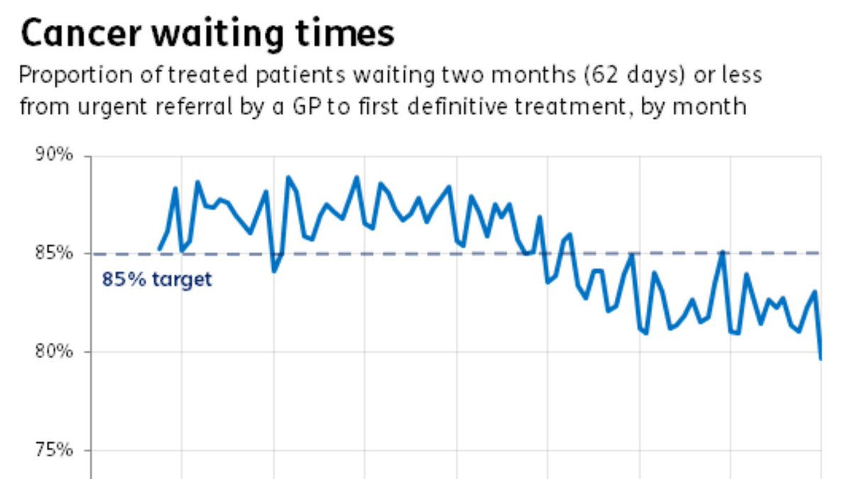 TCST_London's tweet photo. Following the #cancer waits training in April, 98% of colleagues who completed the evaluation said that the overall training session was helpful to their role and the delivery was clear and well presented. Next session - 13 July. Find out more https://t.co/g3IovLjSQ1 https://t.co/XkwsbxysLz