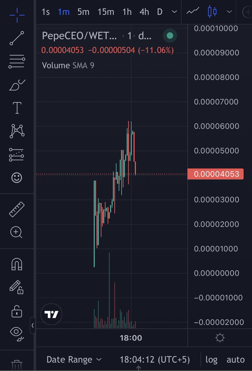 CryptoLord100x's tweet photo. #PepeCeo
3x 🔥🔥🔥!
- Dextools paid
- Eth trending live
- Active team and community
https://t.co/7bYe2zezdN https://t.co/ioH62ts5lj
