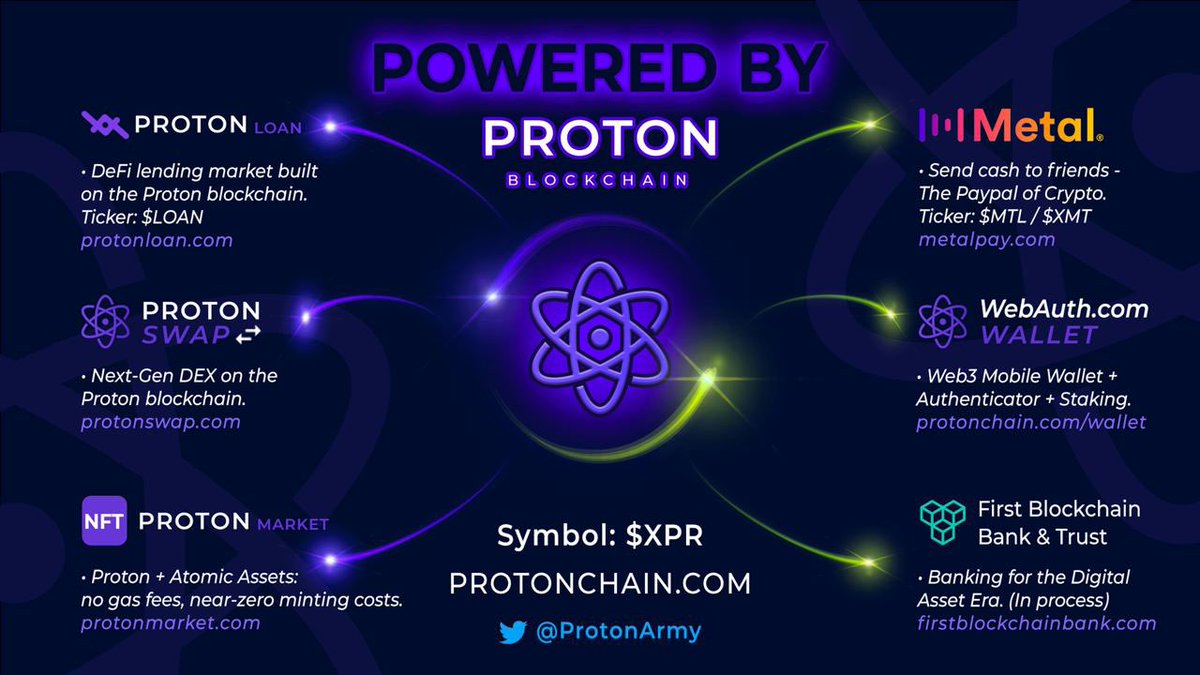 Realprophet5's tweet photo. @AlphaCryptOmega @ProtonXPR βοΈ $XPR π #CompliantBlockchain βοΈπ¦ https://t.co/4kfgfaxi7a