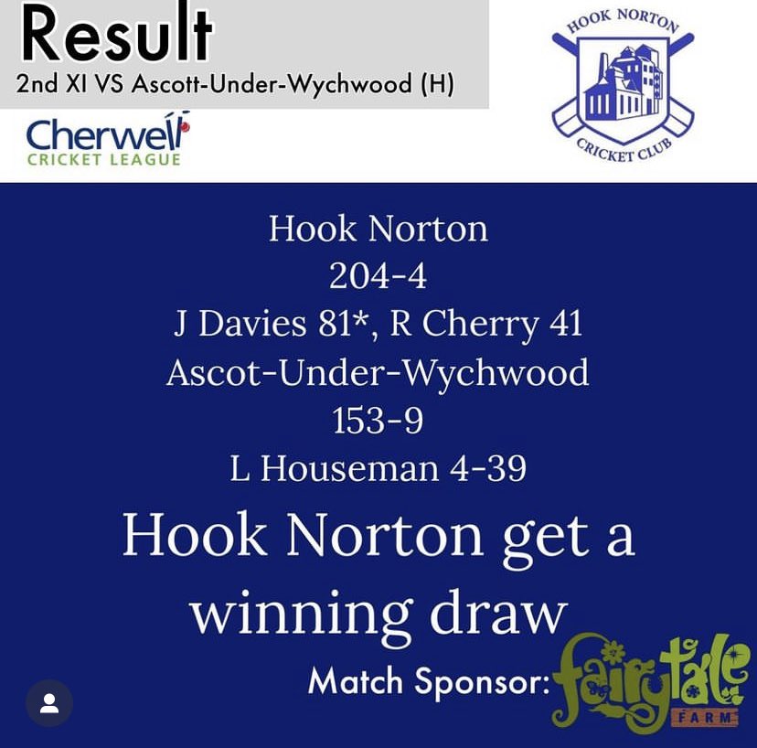 Hook Norton Cricket Club (@hooknortoncc) on Twitter photo Great result for the 2nd XI on Saturday with a winning draw. 20 points in the bag. Thanks to <a href="/Fairytale_Farm/">Fairytale Farm</a> for being the match sponsor Great result for the 2nd XI on Saturday with a winning draw. 20 points in the bag. Thanks to <a href="/Fairytale_Farm/">Fairytale Farm</a> for being the match sponsor