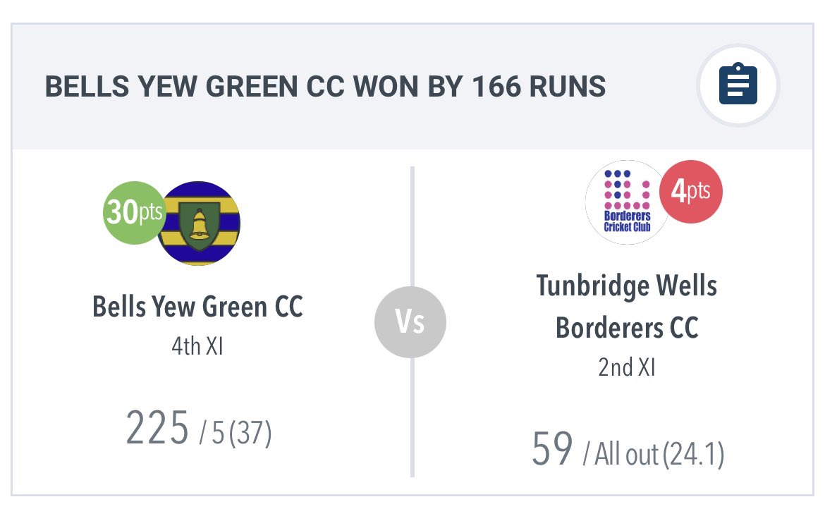 BYGCricketClub's tweet photo. Our results from the weekend - Week 11 🏏

#BYGCC https://t.co/lI20vk7CMk