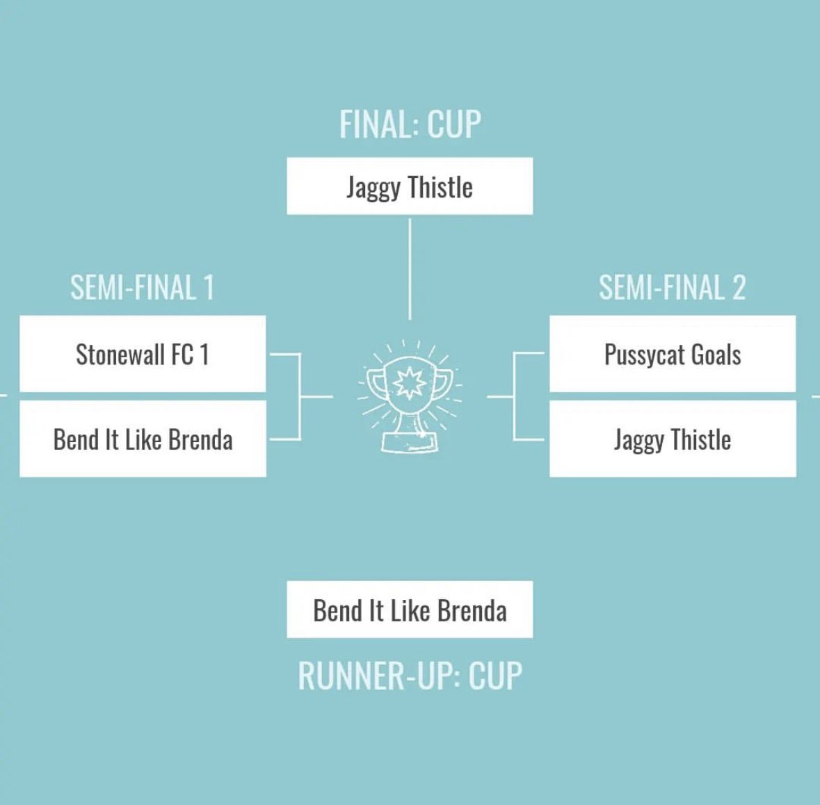 Stonewall FC tweet media
