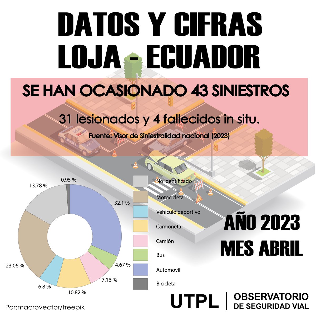 Observatorio de Seguridad vial UTPL tweet media