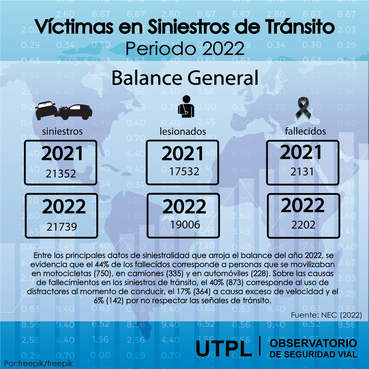 Observatorio de Seguridad vial UTPL tweet media