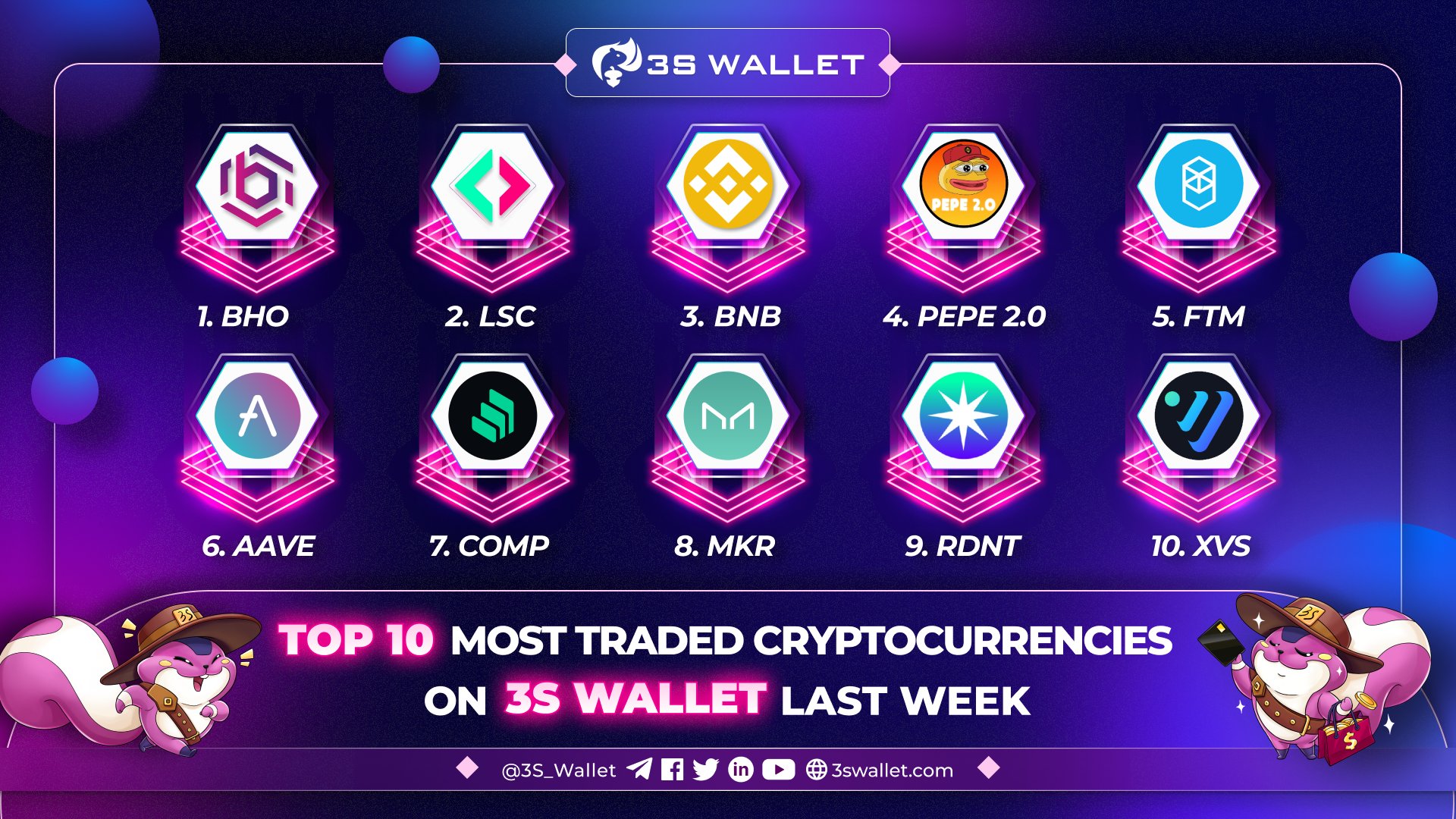 3S Wallet On Twitter TOP 10 MOST TRADED CRYPTOCURRENCIES ON 3S 3s-wallet-on-twitter-top-10-most-traded-cryptocurrencies-on-3s