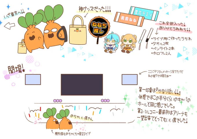 とても素敵なライブでした✨
楽しい時間を本当にありがとう!!

描きたいことはたくさんあるけど、自分が体感したことを描いてみました!
#ねぽらぼT4U
#ねぽらぼらいぶれぽ 