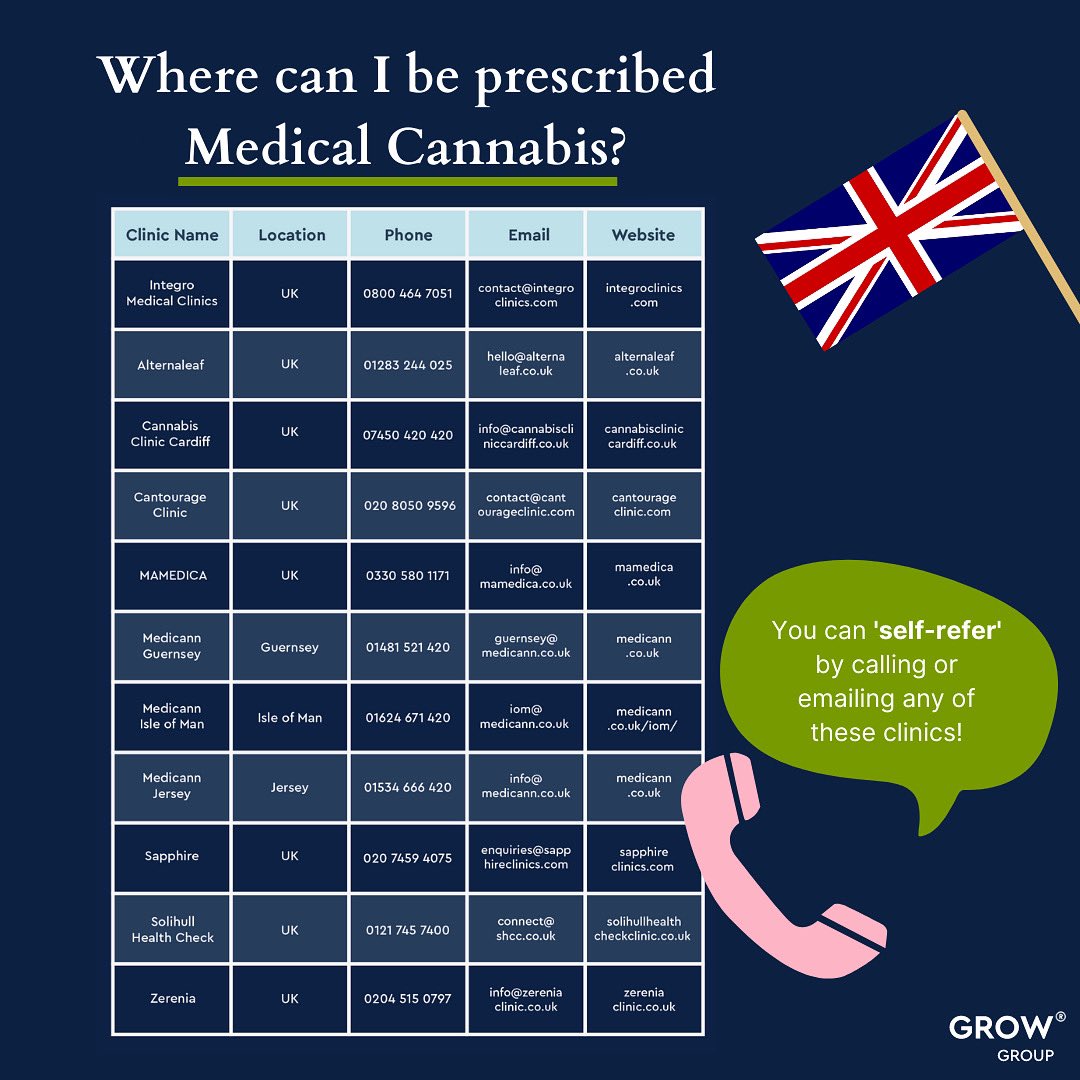 GROW® Group tweet media