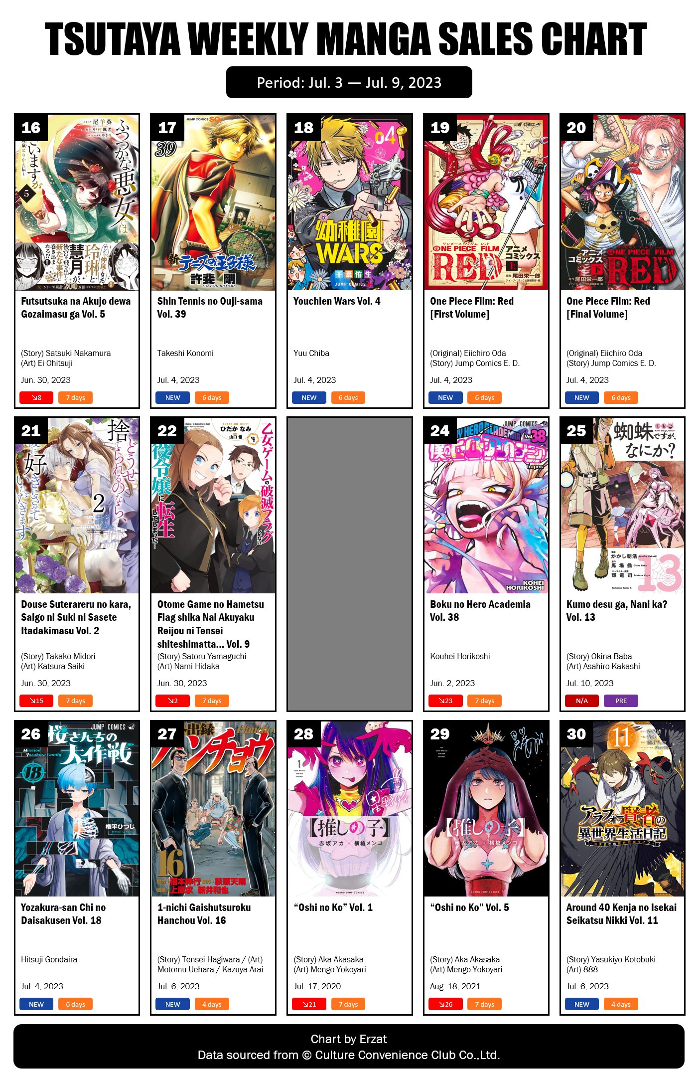 TSUTAYA Weekly Manga Sales Ranking: December 12 - December 18