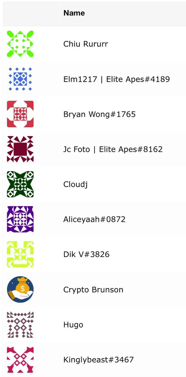 MYMETANOMICS's tweet photo. Congratulations to our winners!🎉 
Don't forget to share with your friend that you have won the prize🎉 

Please  DM @ KJ SHARK on Discord within 7 days to get verified &amp; claim your prize!
Stay tuned for more giveaway coming soon!
#giveaway #web3 #nftgiveaway https://t.co/py5eXvQNKO