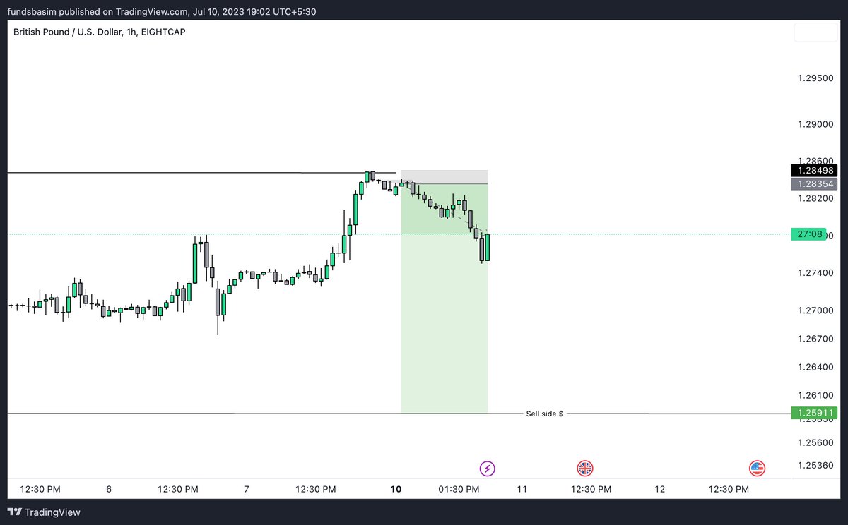GBPUSD 🚀 #forex