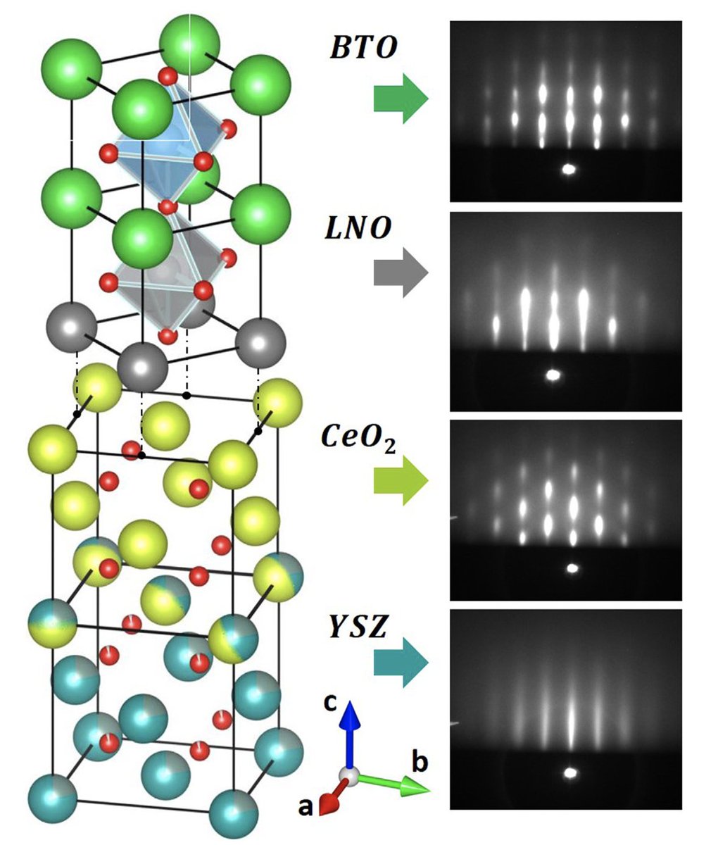 CRIStallographie et Sciences des MATériaux (@crismat_cnrs) on Twitter photo #Open_Access: Epitaxial ferroelectric memristors integrated with silicon <a href="/CNEA_Arg/">Comisión Nacional de Energía Atómica</a>, <a href="/INNcneaconicet/">INN</a>, <a href="/INMAdivulga/">INMAdivulga</a>, <a href="/unizar/">Universidad Zaragoza</a>
📕 doi.org/10.3389/fnano.…
<a href="/CNRS/">CNRS 🌍</a> @normandieuniv <a href="/ENSICAEN/">ENSICAEN</a> <a href="/Universite_Caen/">Université de Caen Normandie</a> <a href="/Carnot_ESP/">Institut Carnot Energie & Systèmes de Propulsion</a> @CNRS_Normandie @INC_CNRS <a href="/Reseau_Carnot/">Carnot</a> #Open_Access: Epitaxial ferroelectric memristors integrated with silicon <a href="/CNEA_Arg/">Comisión Nacional de Energía Atómica</a>, <a href="/INNcneaconicet/">INN</a>, <a href="/INMAdivulga/">INMAdivulga</a>, <a href="/unizar/">Universidad Zaragoza</a>
📕 doi.org/10.3389/fnano.…
<a href="/CNRS/">CNRS 🌍</a> @normandieuniv <a href="/ENSICAEN/">ENSICAEN</a> <a href="/Universite_Caen/">Université de Caen Normandie</a> <a href="/Carnot_ESP/">Institut Carnot Energie & Systèmes de Propulsion</a> @CNRS_Normandie @INC_CNRS <a href="/Reseau_Carnot/">Carnot</a>